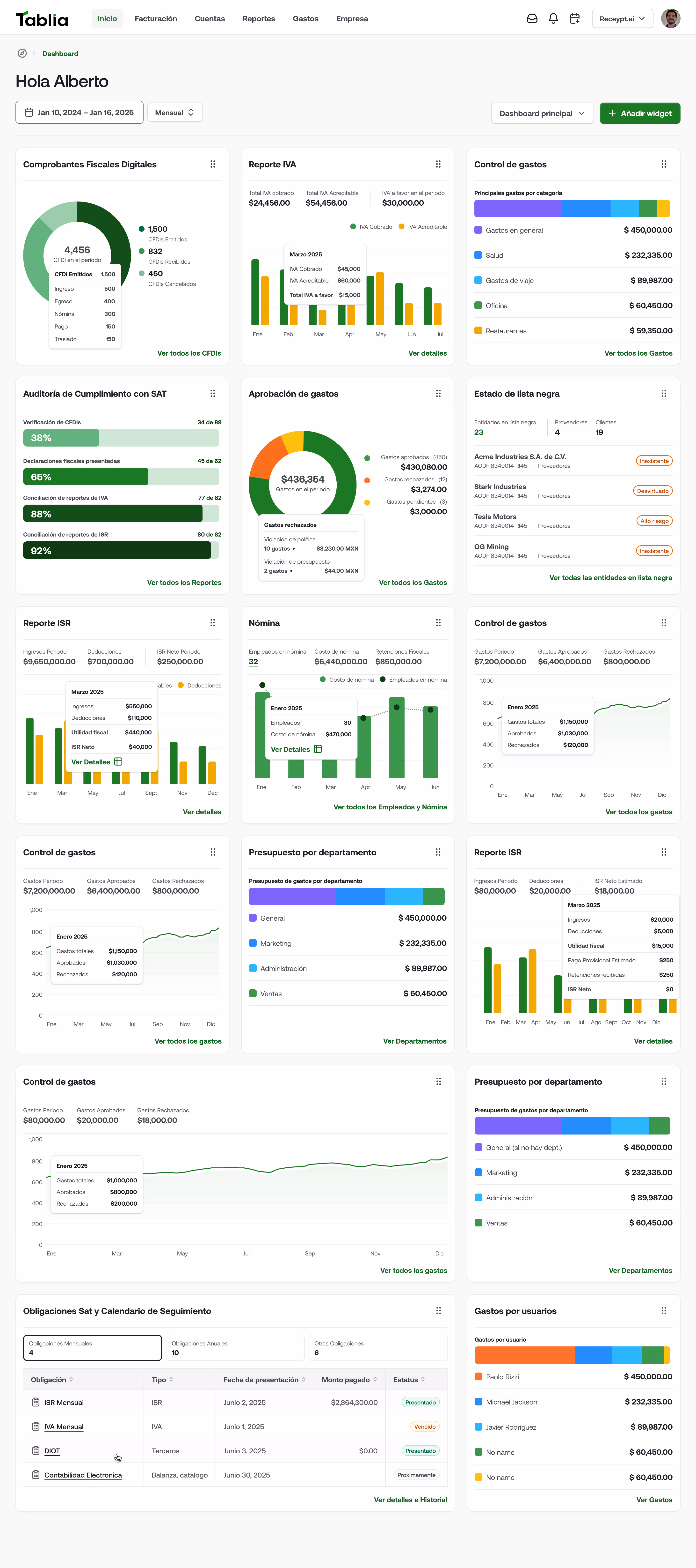 Dashboard de Tablia mostrando el dashboard del sistema